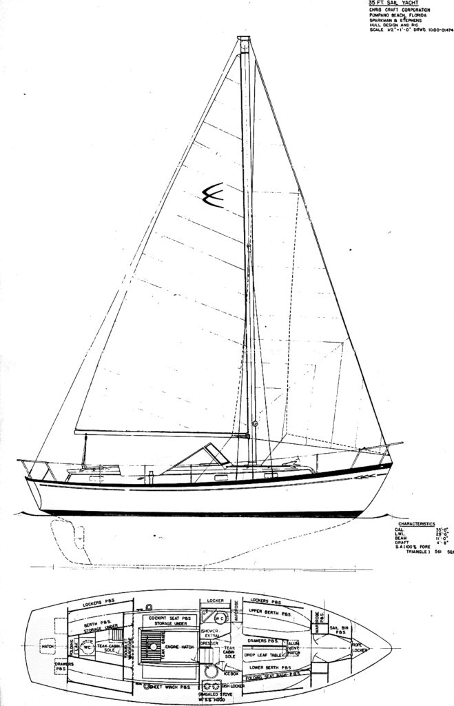 About The Boat - Sailing Polerys
